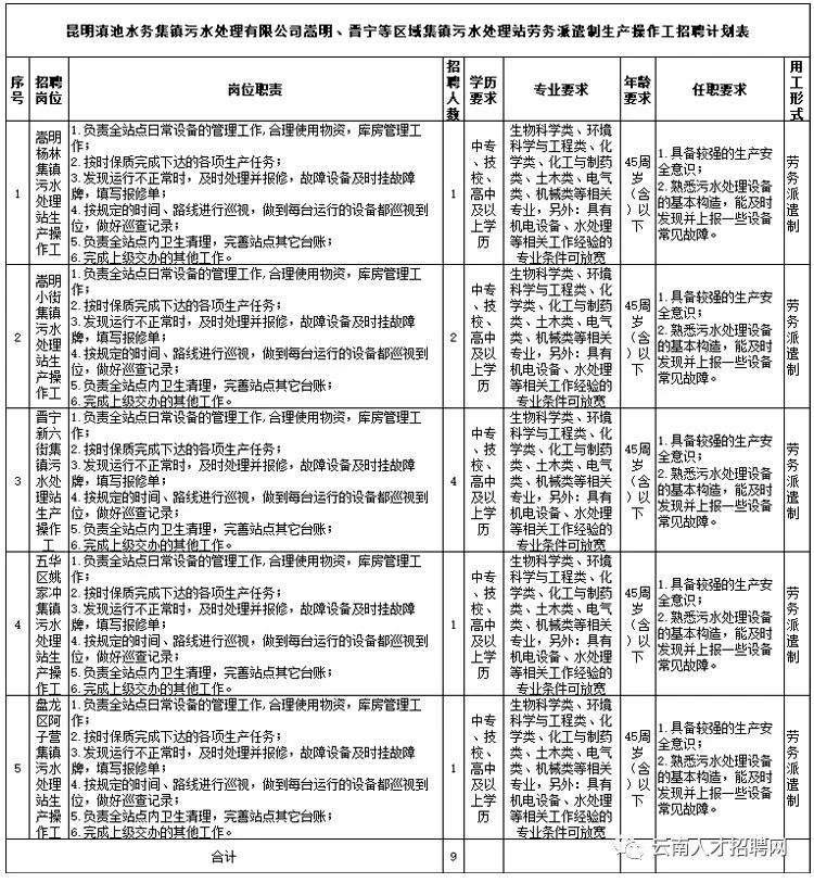 【招聘】中專可報！昆明滇池水務(wù)嵩明、晉寧等區(qū)域集鎮(zhèn)污水處理站生產(chǎn)崗位招聘！