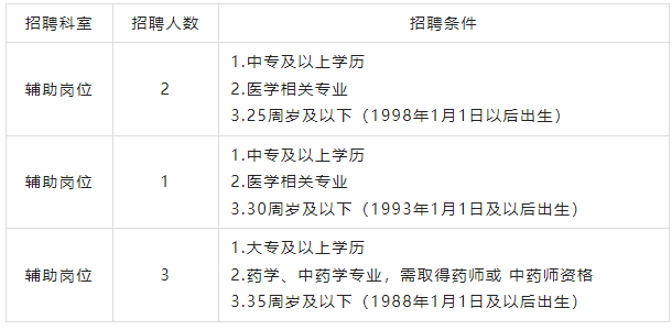 【每日一聘】中專以上可報！醫院招聘輔助崗位職工6人！