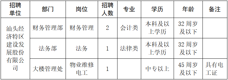 國企招聘！中專以上可報！倒計時4天截至！