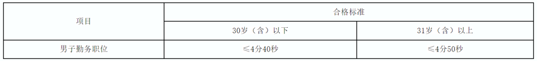 中專起報!公安局招聘輔警25人!