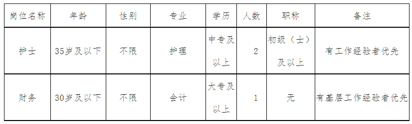 【貴港招聘】貴港市港北區招聘3人!中專可報!