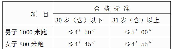 【泉州招聘】17人!泉州出入境邊防檢查站招聘,高中可報!