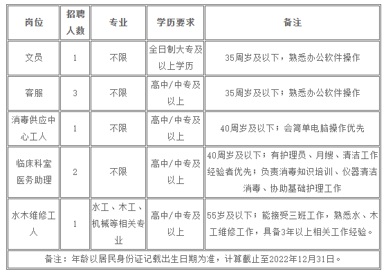 江門招聘 | 中專可報,招8人!江門市婦幼保健院招文員、助理等