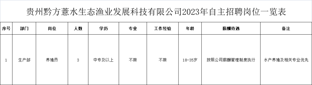 黔西南一生態漁業招聘養殖員3名,中專學歷可報!