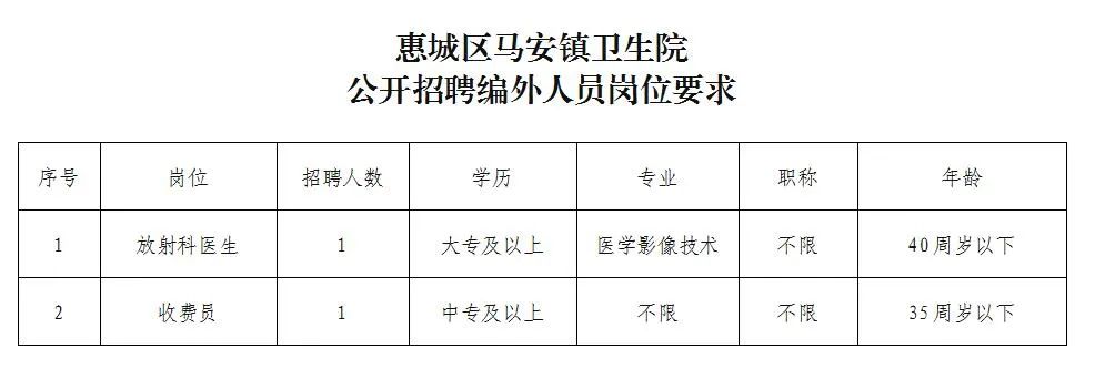 惠州招聘| 中專學歷可報！8月21日截止！惠城區馬安鎮衛生院公開招聘工作人員公告