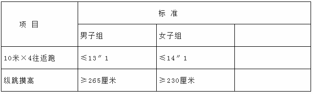 【高中可報】公安局招聘輔警190人，性別不限，退役士兵更有專崗！