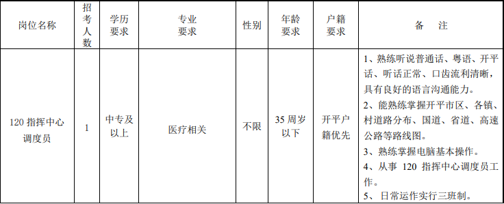 開平招聘 | 中專可報!開平市中心醫院招人啦!