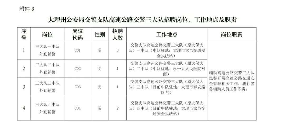 大理州公安局交通警察支隊招38人，高中可報！