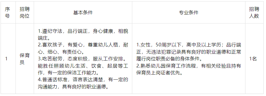 1人!蘇州工業(yè)園區(qū)公辦學(xué)校招聘 高中及以上可報(bào)