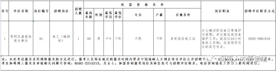 廈門事業(yè)單位招聘!中專可報!專業(yè)不限!戶籍不限!