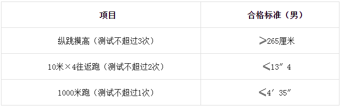 高中可報!邯鄲市肥鄉區公安局公開招聘60名