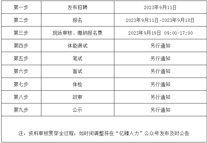 邯鄲市肥鄉區公安局招聘60人，高中學歷可報！無戶籍要求！
