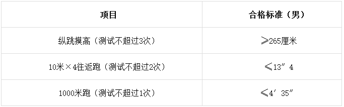 邯鄲市肥鄉區公安局招聘60人，高中學歷可報！無戶籍要求！