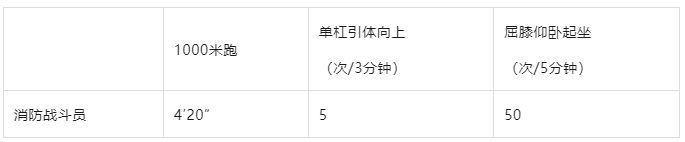 招34人,高中可報,年5萬!