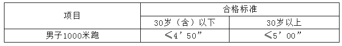 【寧德招聘】高中可報(bào)!寧德一地招錄輔警45名!報(bào)名即將截止
