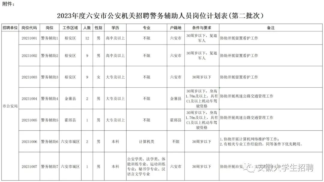 市公安機關招聘36人！高中可報！