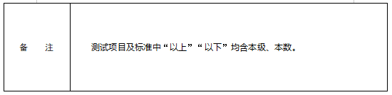 高中可報(bào)!臨高縣消防救援大隊(duì)2023年招聘政府專職消防員、文員公告