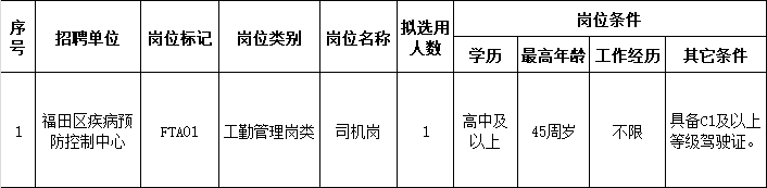 【深圳招聘丨招司機，高中以上可報】深圳市福田區疾病預防控制中心2023年公開選用機關事業單位輔助人員公告