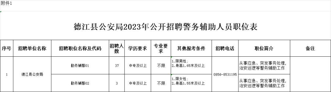 招40人丨中?？蓤?！銅仁德江縣公安局，11月6-8日報名