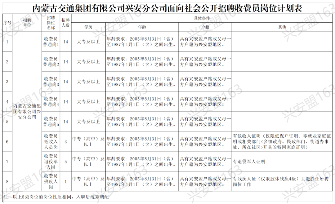 中專可報!內蒙古交通集團有限公司分公司招聘79人,五險二金!
