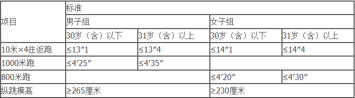 【招聘】中專可報！楚雄州中級人民法院2023年公開招聘公告
