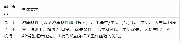 高中/中專可報(bào)！昆明長(zhǎng)水機(jī)場(chǎng)勤務(wù)員招聘公告
