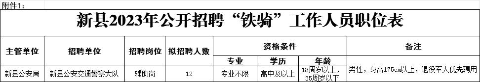 高中可報，僅面試！信陽一地招聘“鐵騎”警務輔助人員12人！