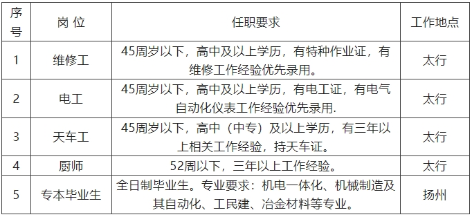 【邯鄲招聘】高中可報(bào)！太行鋼鐵集團(tuán)招聘簡章