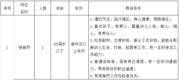 【江蘇教師招聘】高中可報！蘇州工業園區翡翠幼兒園臨聘人員招聘啟事！