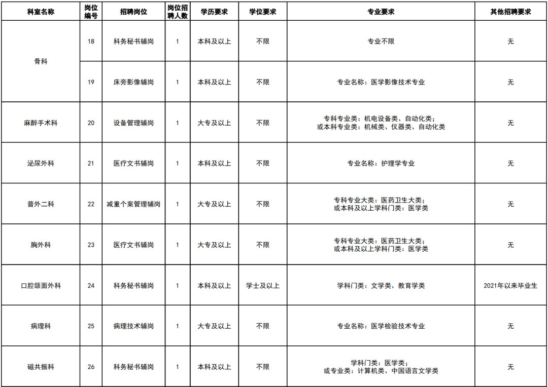 中?？蓤?！云南省第一人民醫院招聘工作人員公告