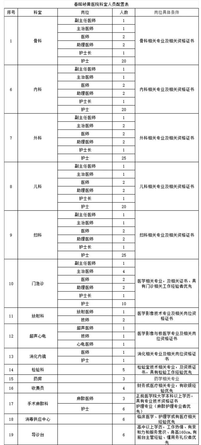 【甘肅慶陽(yáng)】高中可報(bào) | 春暉岐黃醫(yī)院招聘公告（含護(hù)理）