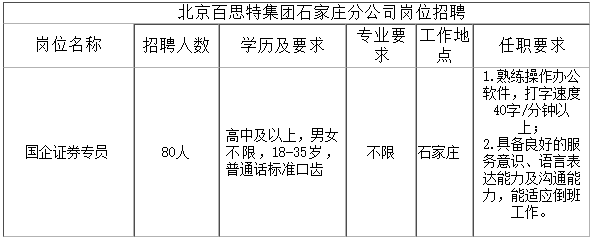 高中學歷可報!石家莊市招聘80人,無專業要求!