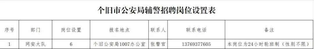 個舊市公安局公開招聘公告，高中可報，五險