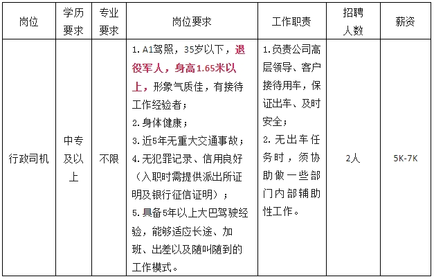 退役軍人不限專業(yè)！中專可報(bào)！貴陽這家公司招聘2名行政司機(jī)！