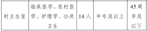 會澤縣迤車鎮中心衛生院招聘22人,中專可報!免筆試!!