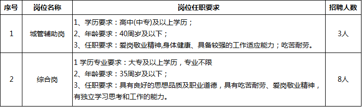 【九江招聘】高中(中專(zhuān))可報(bào)！永修縣恒豐企業(yè)集團(tuán)招聘11人！