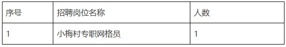 高中可報!佛岡縣石角鎮小梅村招聘公告!