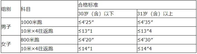 宜賓翠屏區公安招聘，最低高中可進，點擊報名