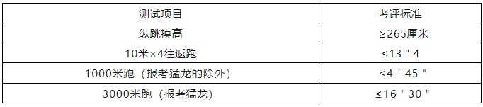英德公安局2024年第二批公開招聘30名警務(wù)輔助人員