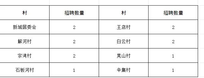 高中學歷可報，隨縣太白頂風景名勝區招聘13人！