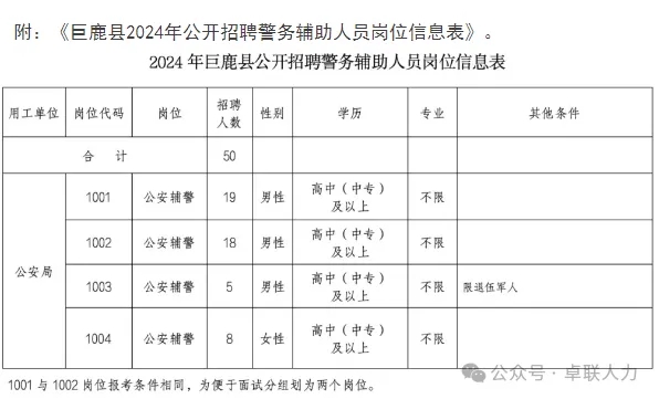 高中可報!!2024年邢臺巨鹿縣公開招聘50名警務輔助人員公告