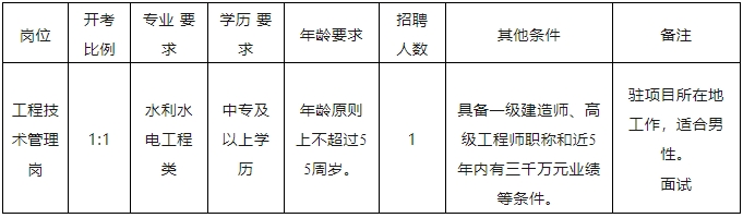江淮水利集團招聘!中專可報!