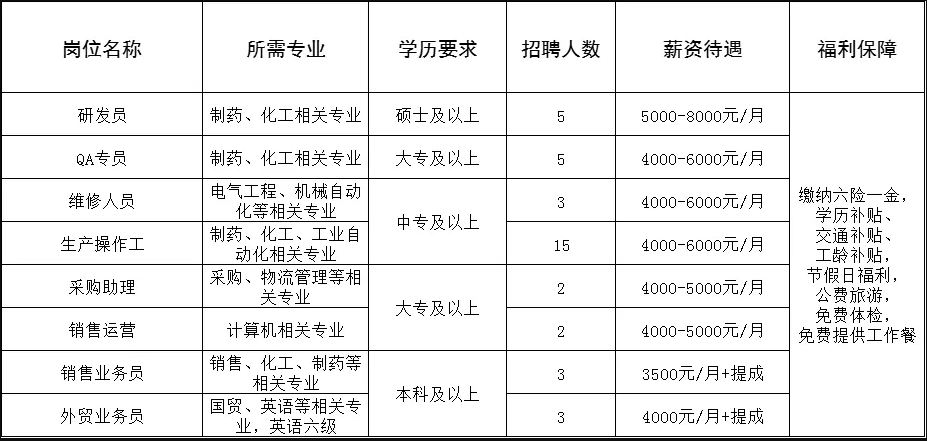 中專可報!淄博三家企業(yè)招聘,報名中