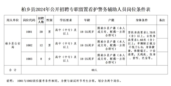 高中可報！2024公開招聘40名警務(wù)輔助人員公告！