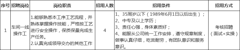 泉州中僑(集團)招聘!中專可報!僅筆試!正在報名!