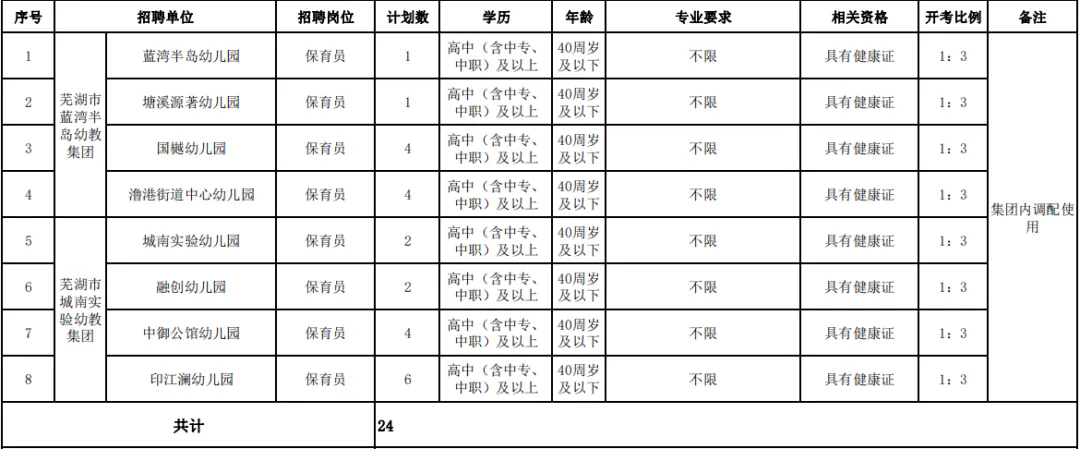 【招聘】中?？蓤螅∈徍坏毓k幼兒園招聘