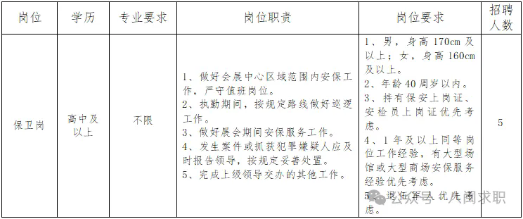 國企招聘!高中可報!福州會展服務公司招5人!