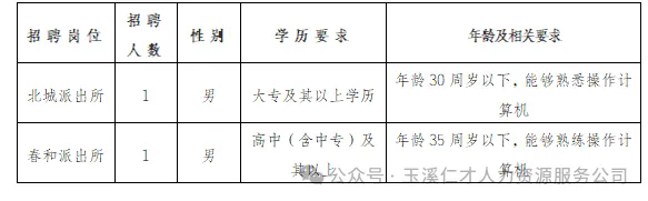 紅塔區派出所招聘,高中可報,招滿即止!