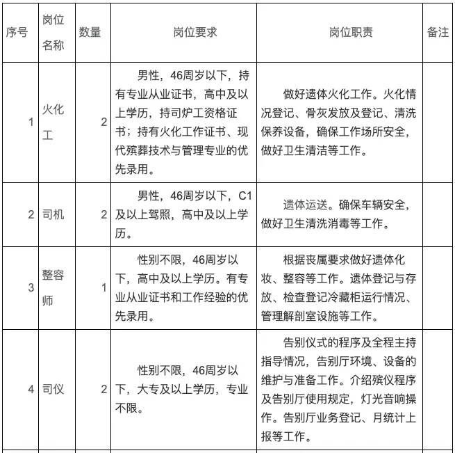 殯儀館招聘！高中可報(bào)！