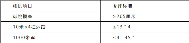 高中可報！清遠英德市公安局招聘輔警！